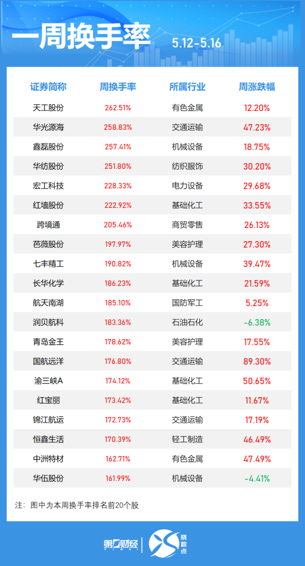 配资平台排行 燕京啤酒：2025年行业原材料成本仍处于下行周期